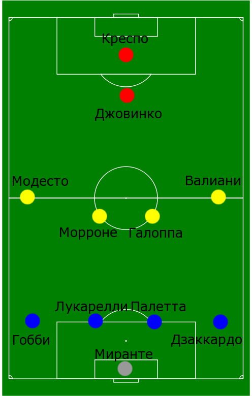 Расстановка Пармы - ?Консервативный вариант?