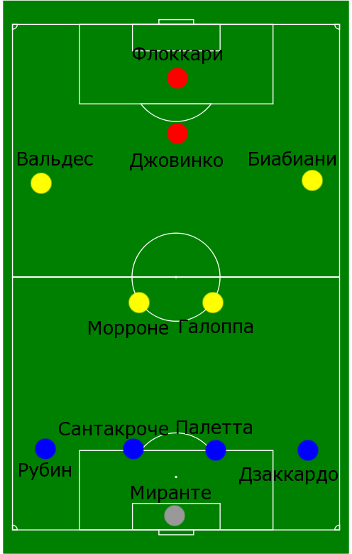 Расстановка Пармы - ?Революционный вариант?